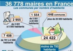 les_communes